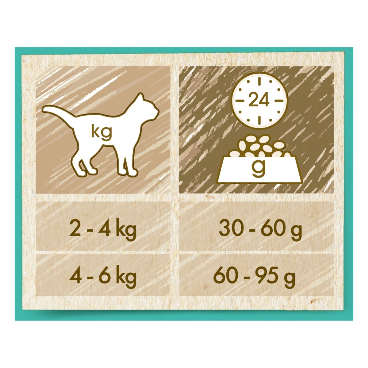 PURINA Cat Chow Hairball Control, Pui, hrană uscată pentru pisici, limitarea ghemurilor de blană, 15kg