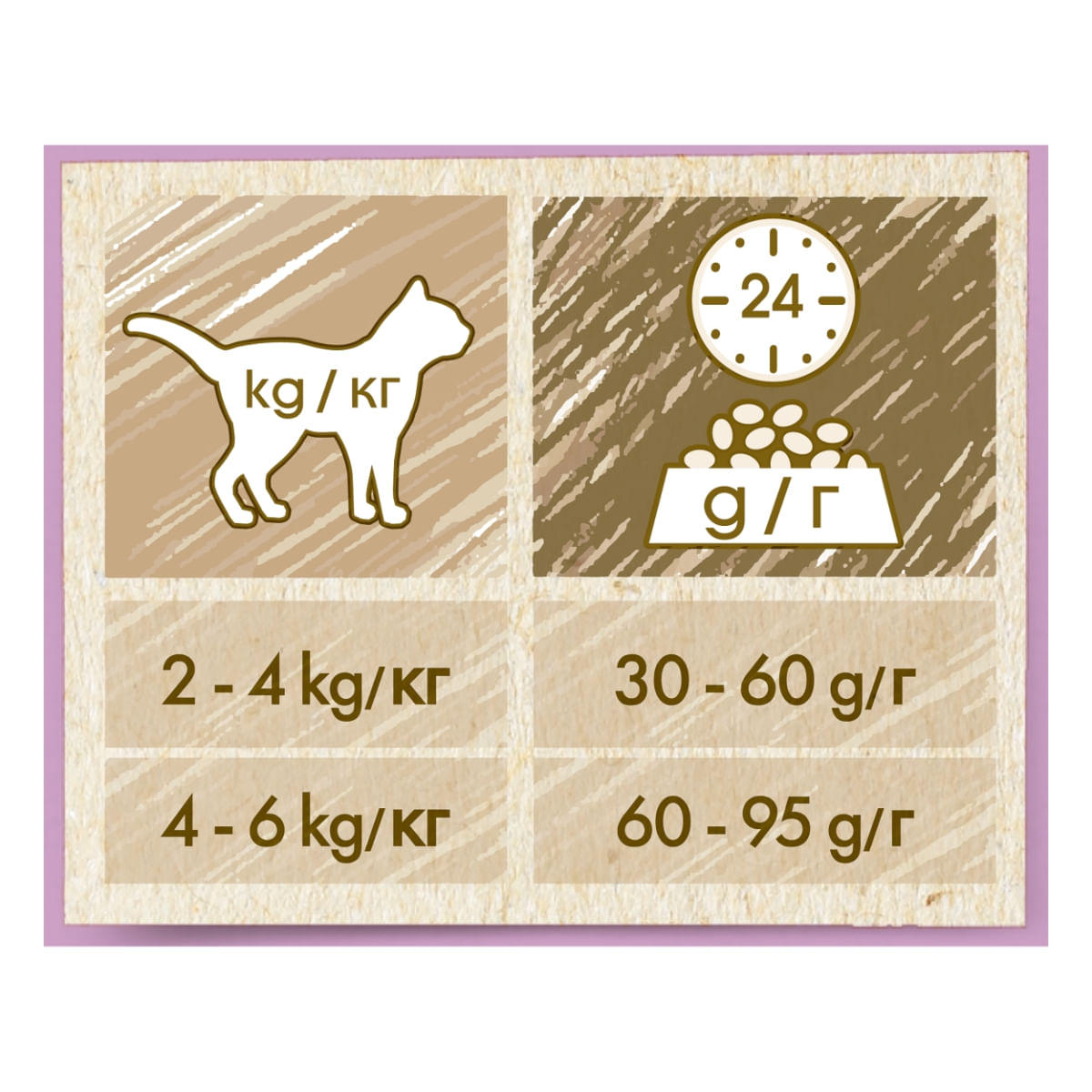 PURINA Cat Chow Sensitive, Somon, hrană uscată pentru pisici, sensibilități digestive, 15kg