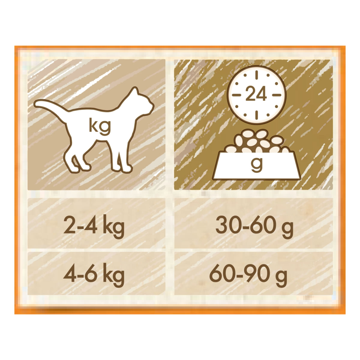 PURINA Cat Chow Adult, Pui, hrană uscată pentru pisici, 1.5kg