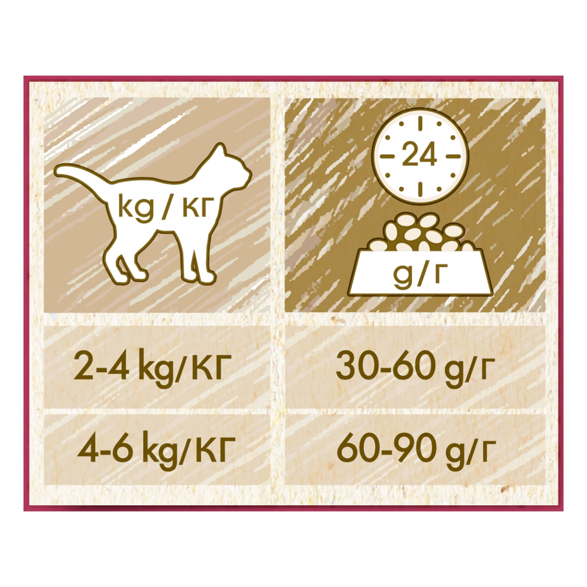 PURINA Cat Chow Urinary Tract Health, Pui, hrană uscată pentru pisici, sănătatea tractului urinar, 1.5kg