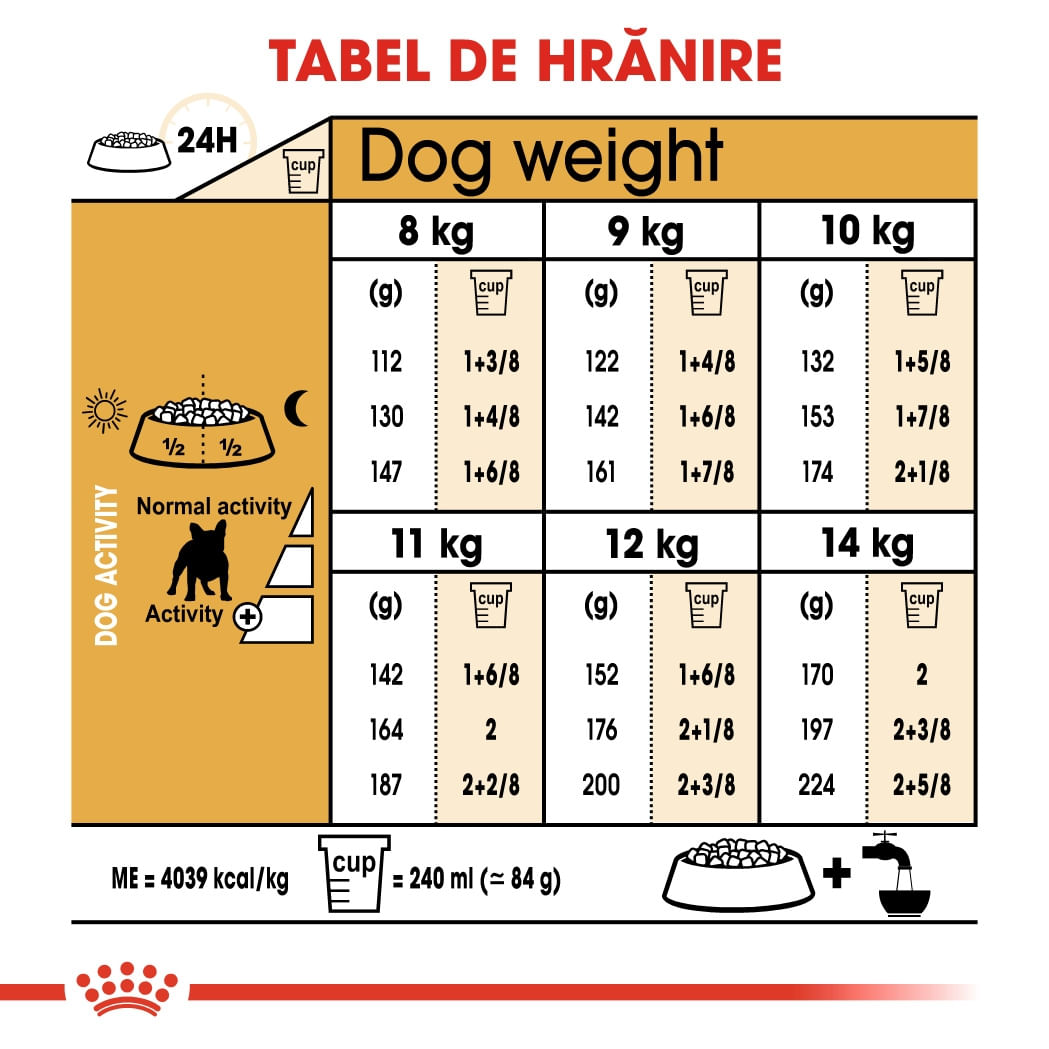 Royal Canin French Bulldog Adult, hrană uscată câini, 1.5kg