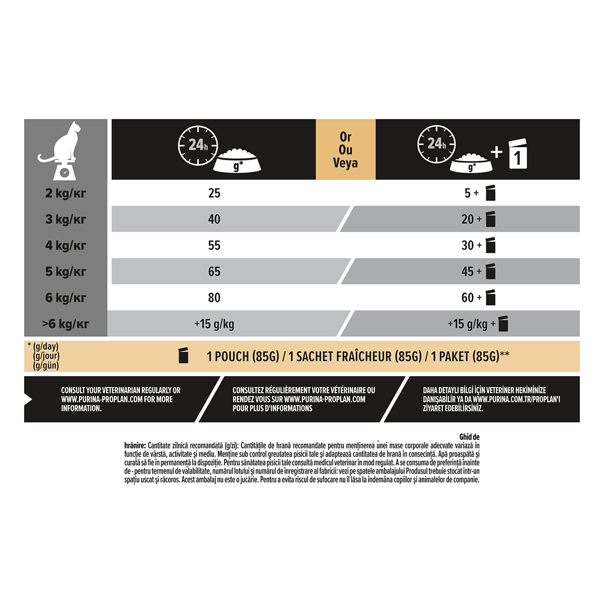 PURINA Pro Plan Sterilised OptiRenal, Curcan, hrană uscată pisici sterilizate, 10kg