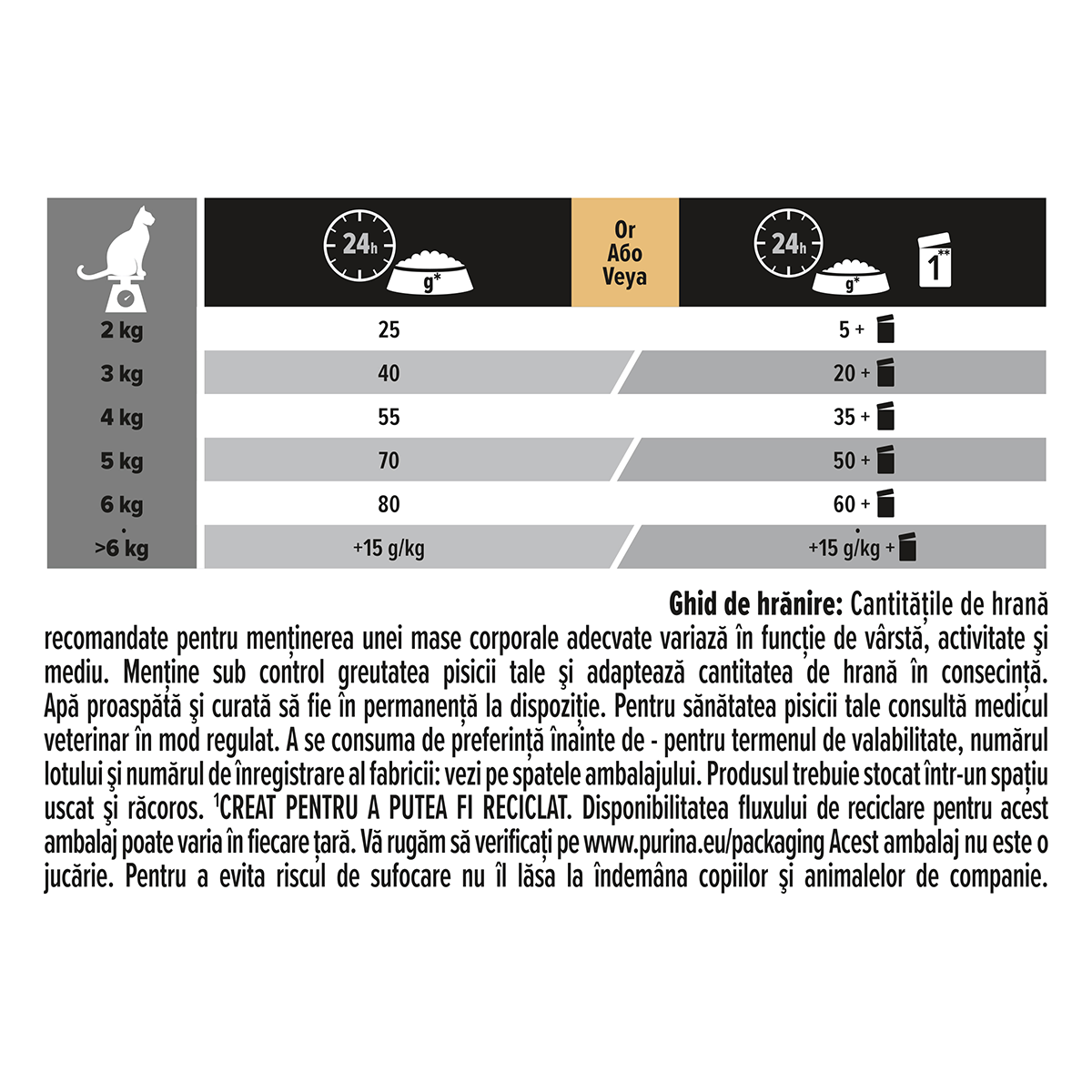 PURINA Pro Plan Delicate OptiDigest Adult, Curcan, hrană uscată pisici, sensibiltăți digestive, 1.5kg - 3 | YEO