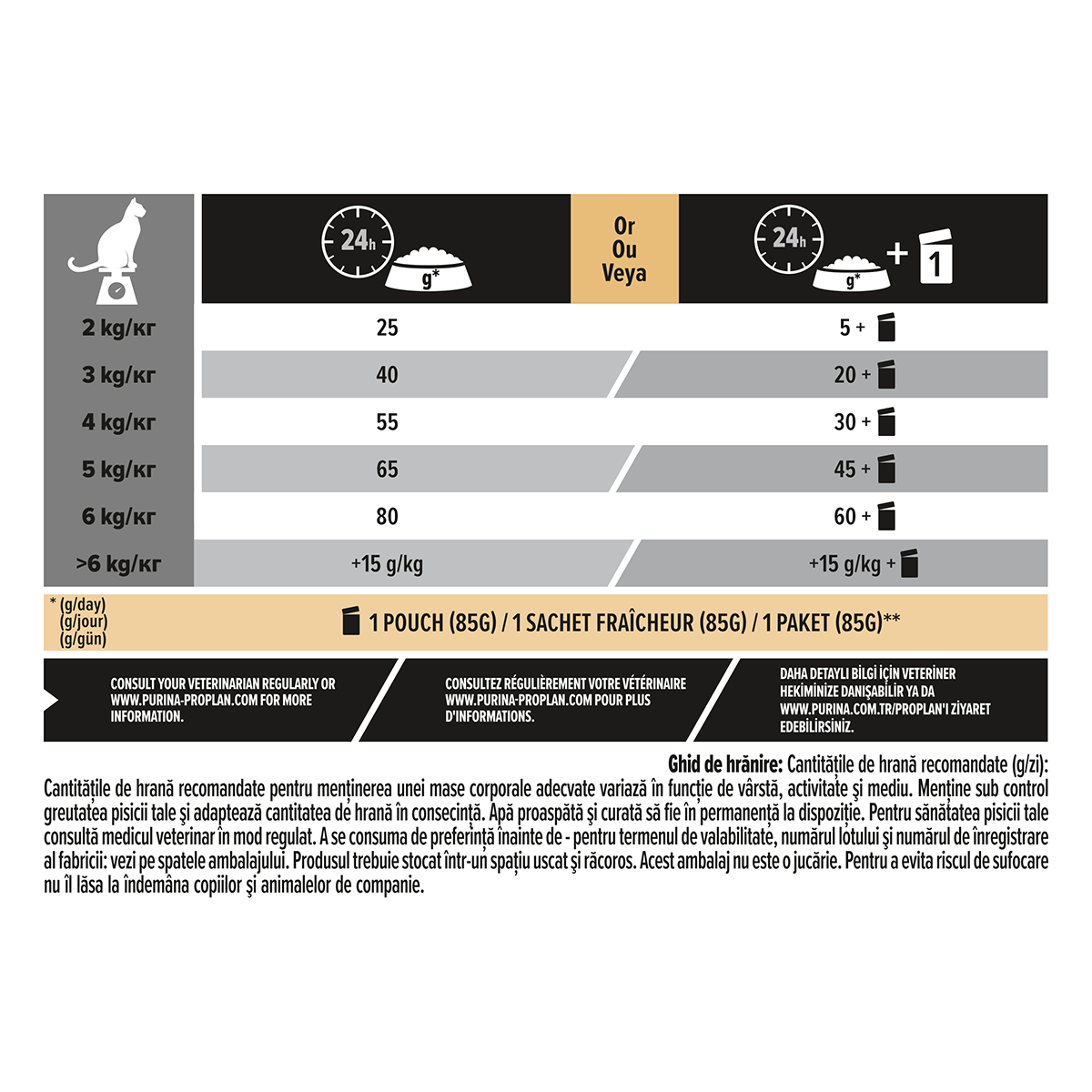 PURINA Pro Plan Sterilised OptiRenal, Somon, hrană uscată pisici sterilizate, 10kg - 4 | YEO