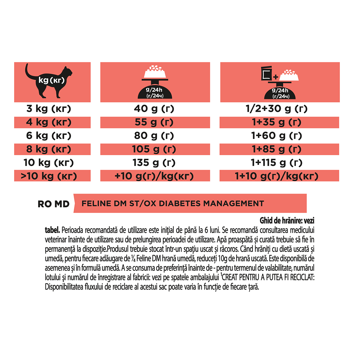 PURINA Pro Plan Veterinary Diets Diabetes Management, dietă veterinară pisici, hrană uscată, controlul glucozei, 1.5kg