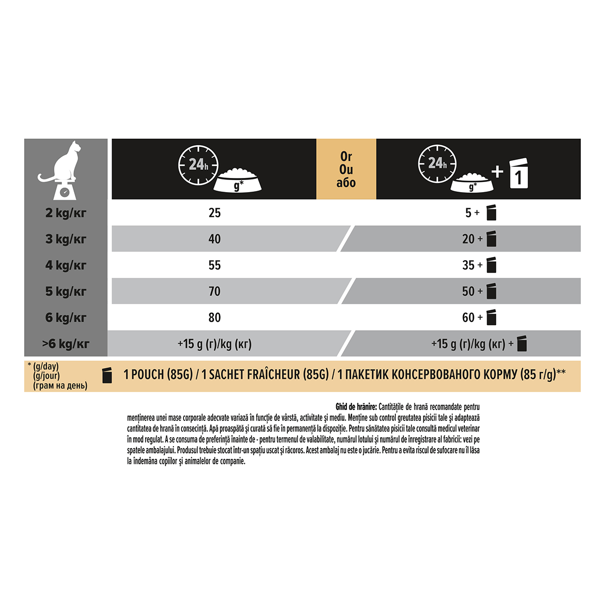 PURINA Pro Plan Delicate OptiDigest Adult, Curcan, hrană uscată pisici, sensibiltăți digestive, 10kg - 3 | YEO