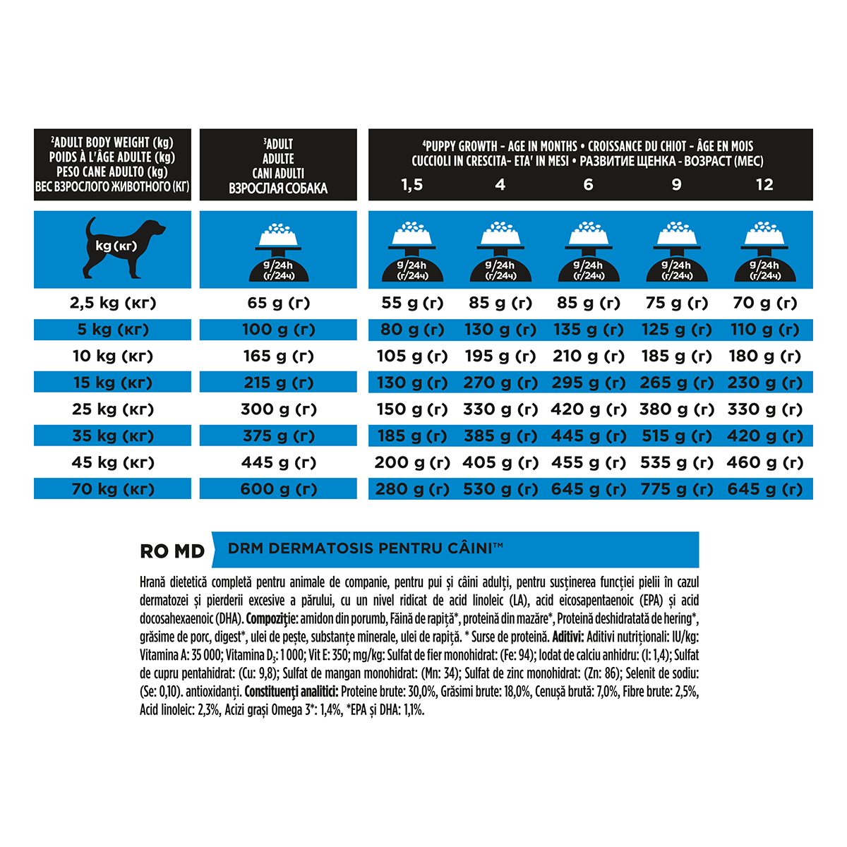 PURINA Pro Plan Veterinary Diets Dermatosis, dietă veterinară câini, hrană uscată, afecțiuni dermatologice, 3kg - 3 | YEO