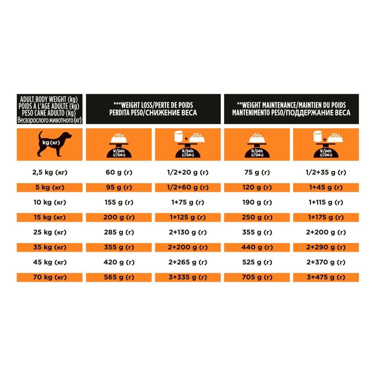 PURINA Pro Plan Veterinary Diets Obesity Management, dietă veterinară câini, hrană uscată, managementul greutății, 12kg