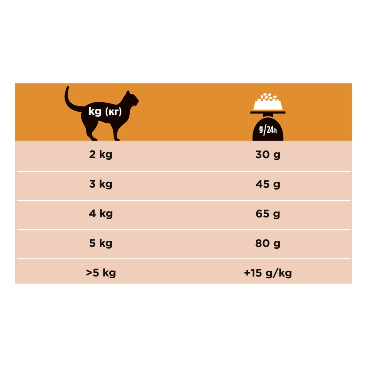 PURINA Pro Plan Veterinary Diets Renal Function, dietă veterinară pisici, hrană uscată, afecțiuni renale, 5kg - 1 | YEO