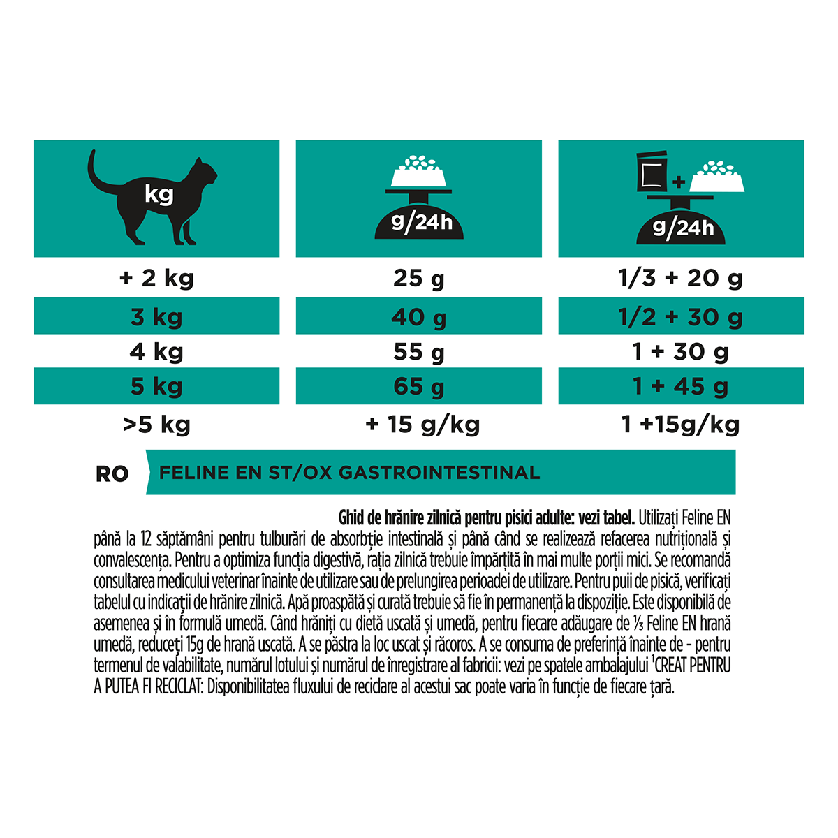 PURINA Pro Plan Veterinary Diets Gastrointestinal, dietă veterinară pisici, hrană uscată, afecțiuni digestive, 1.5kg