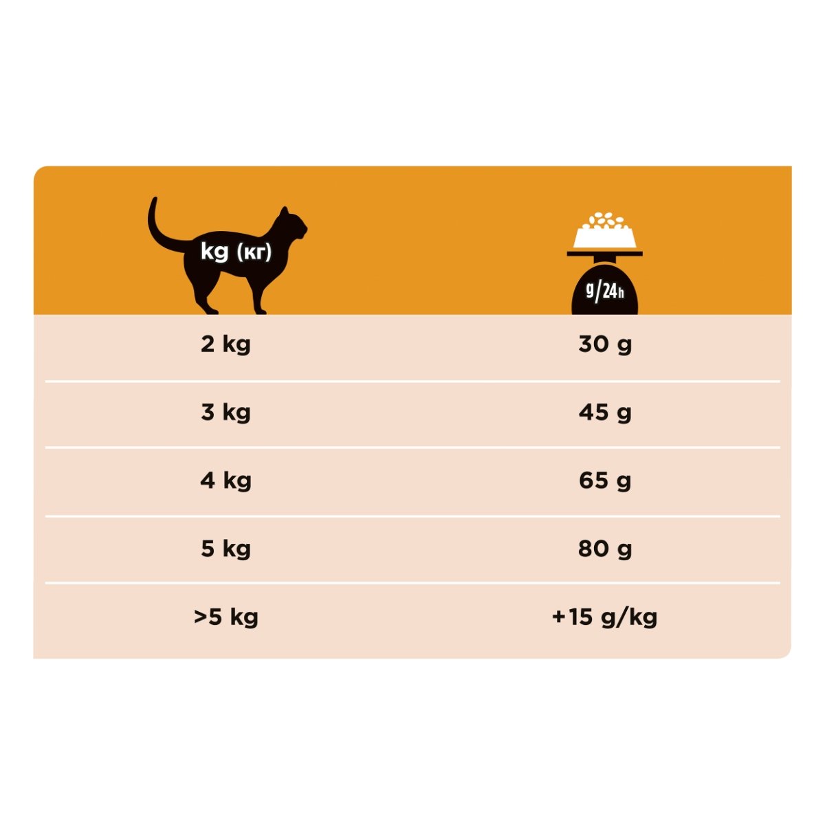 PURINA Pro Plan Veterinary Diets Renal Function, dietă veterinară pisici, hrană uscată, afecțiuni renale PURINA Pro Plan Veterinary Diets Early Care Renal Function, dietă veterinară pisici, hrană uscată, afecțiuni renale, 1.5kg - 1 | YEO