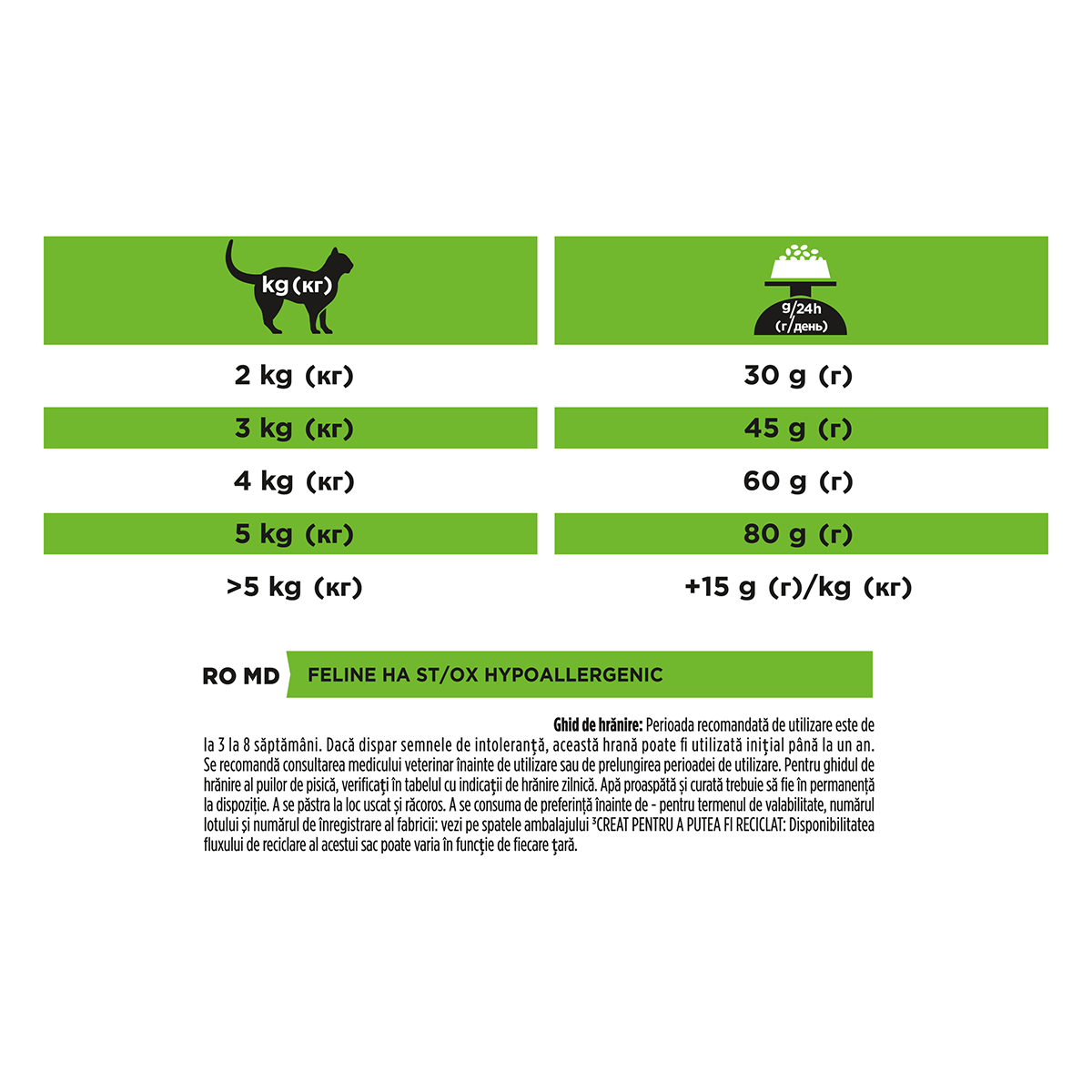 PURINA Pro Plan Veterinary Diets Hypoallergenic, dietă veterinară pisici, hrană uscată, afecțiuni digestive și dermatologice, 3.5kg