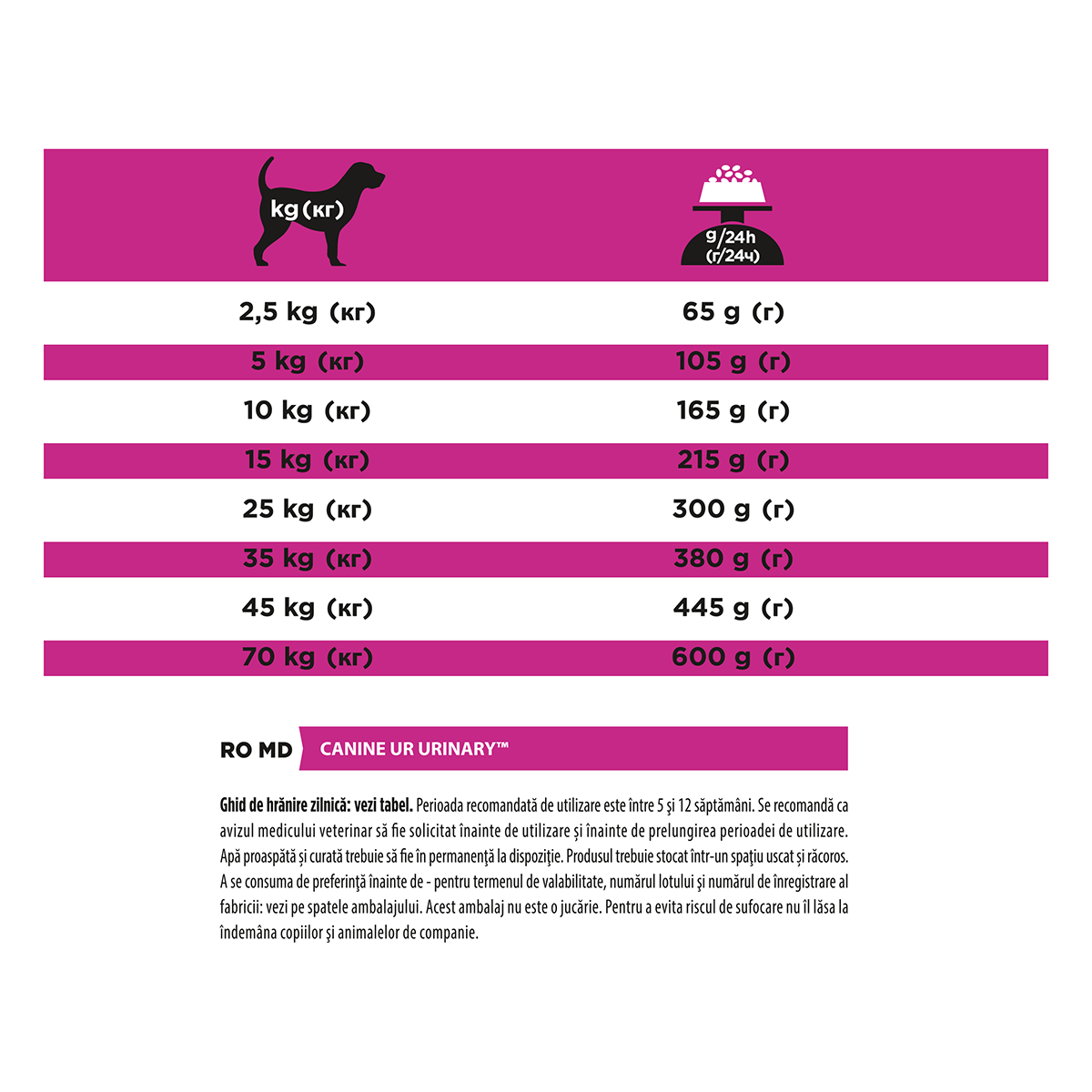 PURINA Pro Plan Veterinary Diets Urinary, dietă veterinară câini, hrană uscată, afecțiuni urinare, 12kg