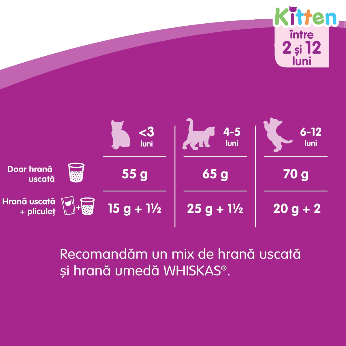WHISKAS Junior, Pui, hrană uscată pisici junior, 14kg