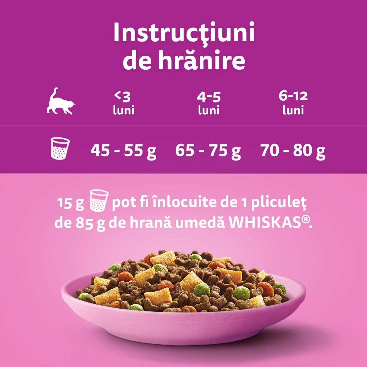 WHISKAS Junior, Pui, hrană uscată pisici junior, 14kg