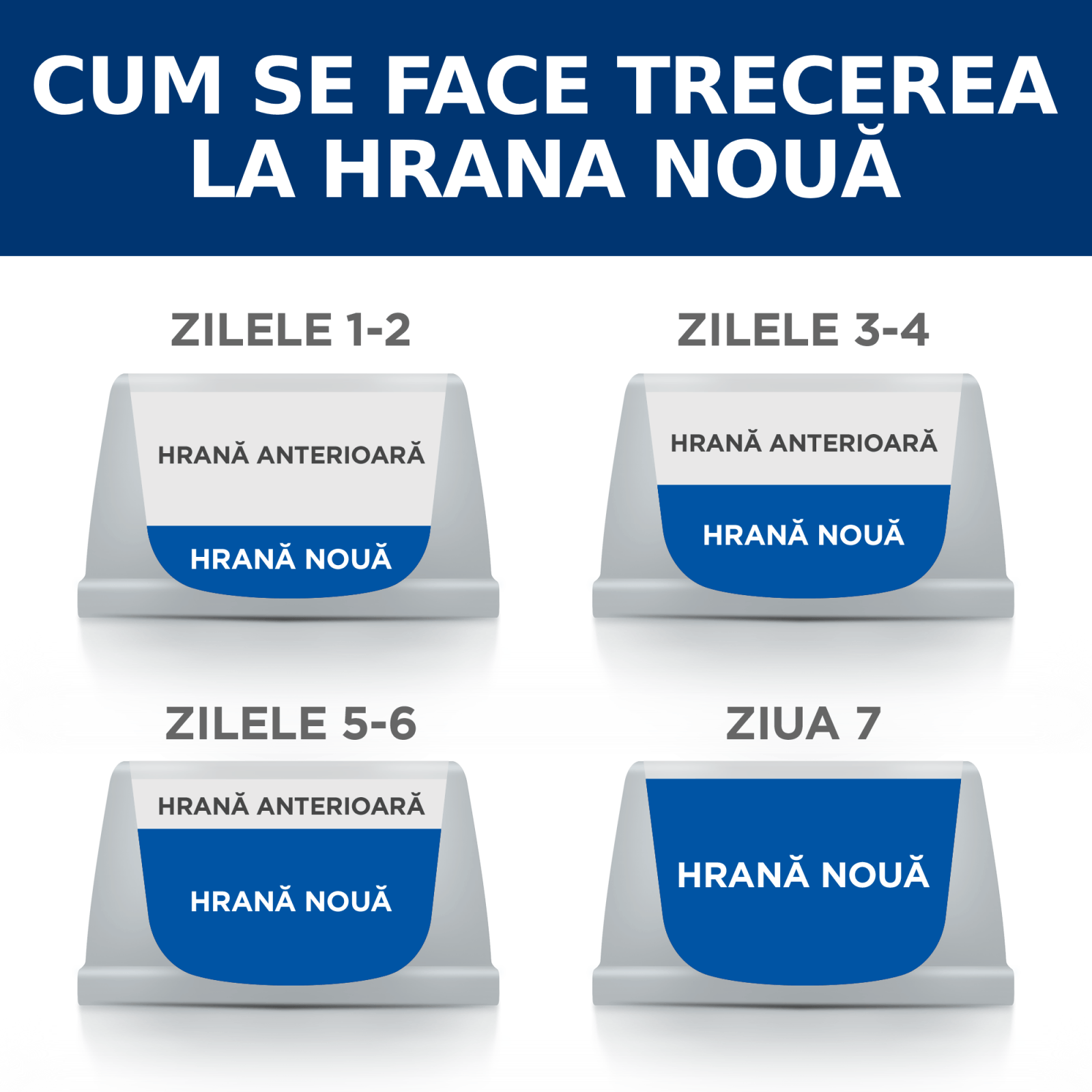 HILL&#039;S PRESCRIPTION DIET c/d, Pui, dietă veterinară, plic hrană umedă pisici, sistem urinar, sistem nervos &amp; calmante, (în sos), bax, 85g x 12buc