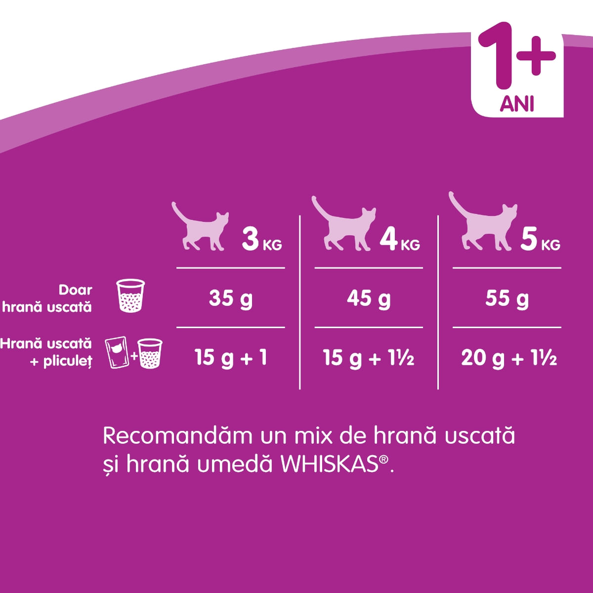 WHISKAS Adult Sterile, Pui, hrană uscată pisici sterilizate, 14kg
