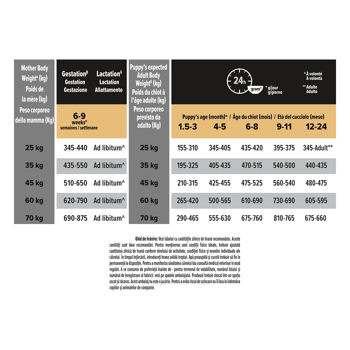 PURINA Pro Plan Robust Puppy L, Pui, hrană uscată câini junior, constituție robustă, 12kg - 4 | YEO