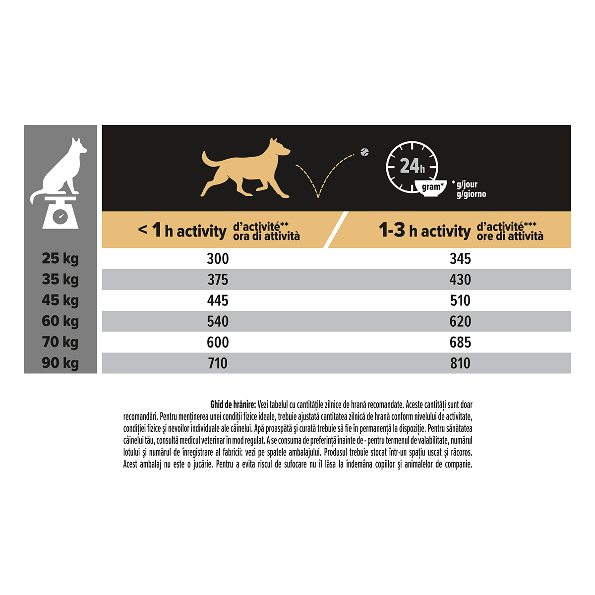 PURINA Pro Plan Athletic Adult L, Pui, hrană uscată câini, constituție atletică, 14kg - 3 | YEO