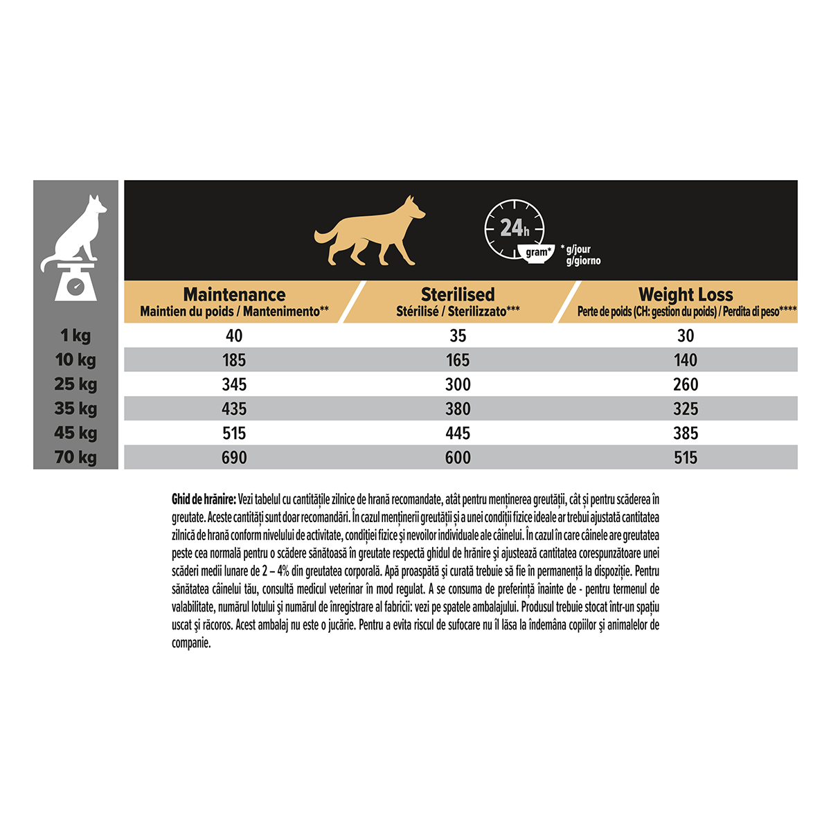 PURINA Pro Plan Light/Sterilised Adult S-XL, Pui, hrană uscată câini sterilizați, 14kg - 1 | YEO