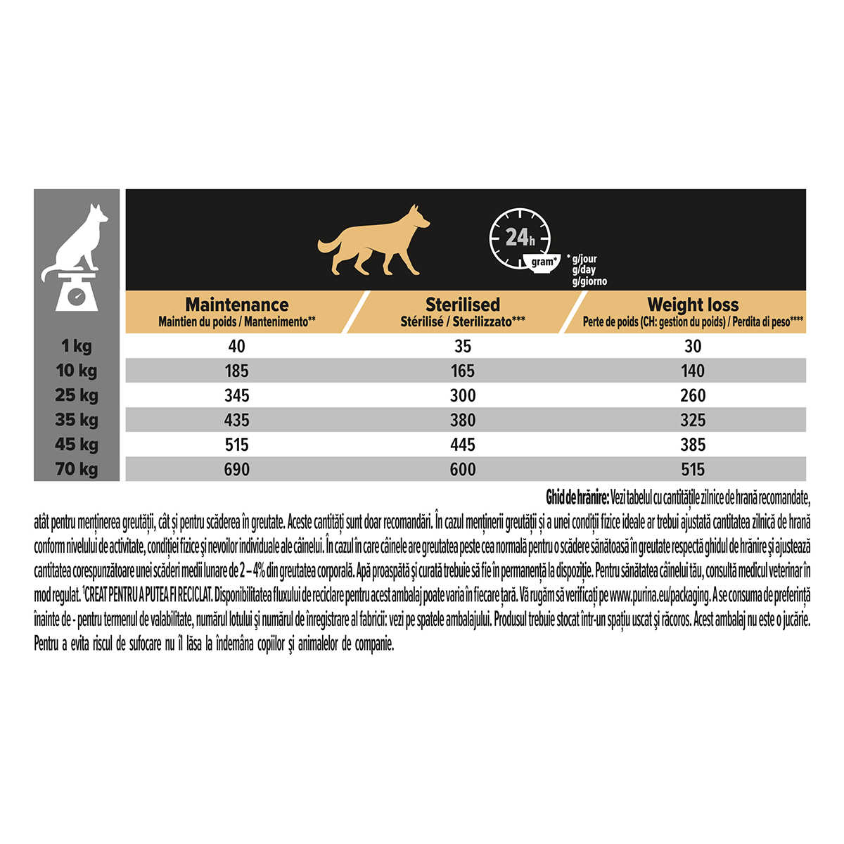 PURINA Pro Plan Light/Sterilised Adult S-XL, Pui, hrană uscată câini sterilizați, 3kg - 3 | YEO