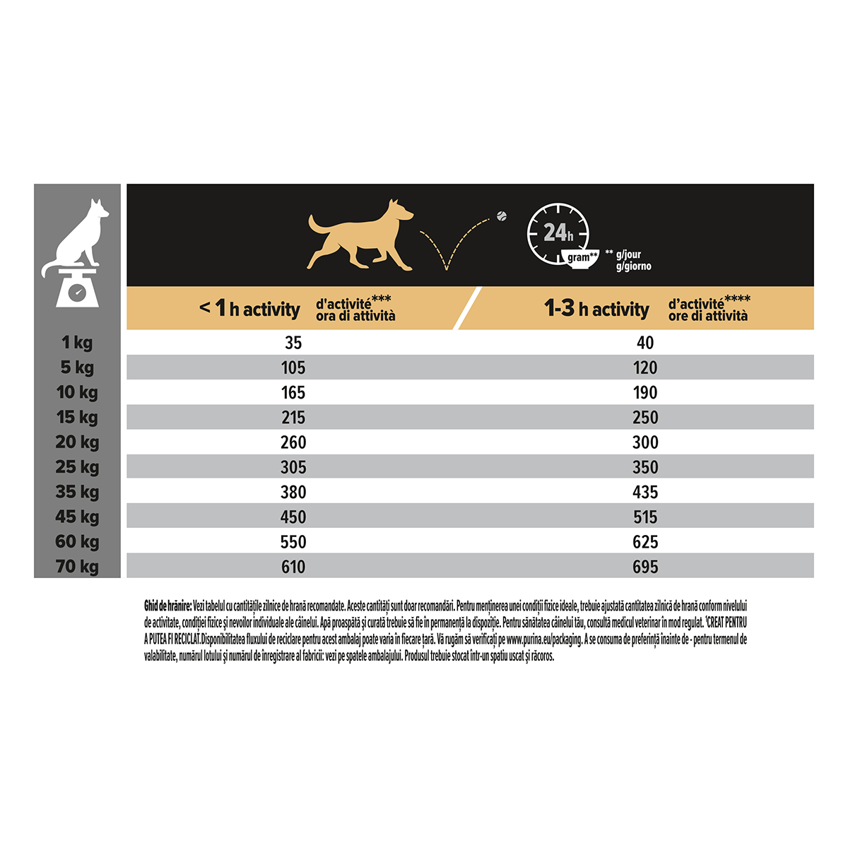 PURINA Pro Plan Sensitive Skin Adult M, Somon, hrană uscată câini, piele și blană, 3kg - 4 | YEO