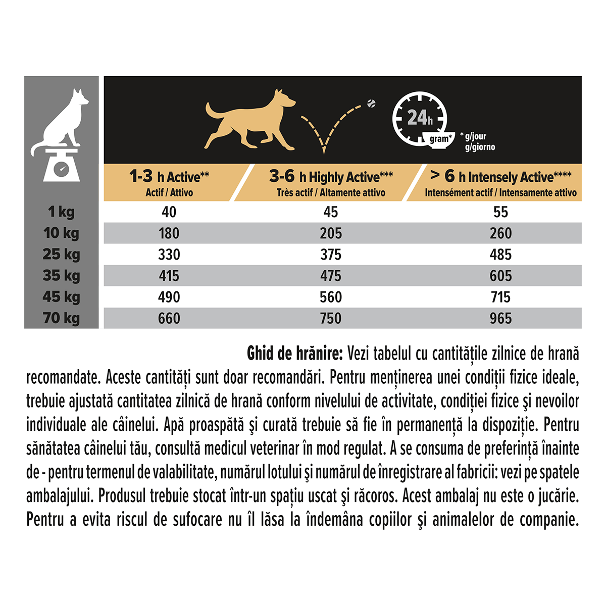 PURINA Pro Plan Performance Adult S-XL, Pui, hrană uscată câini, activitate intensă, 14kg - 4 | YEO