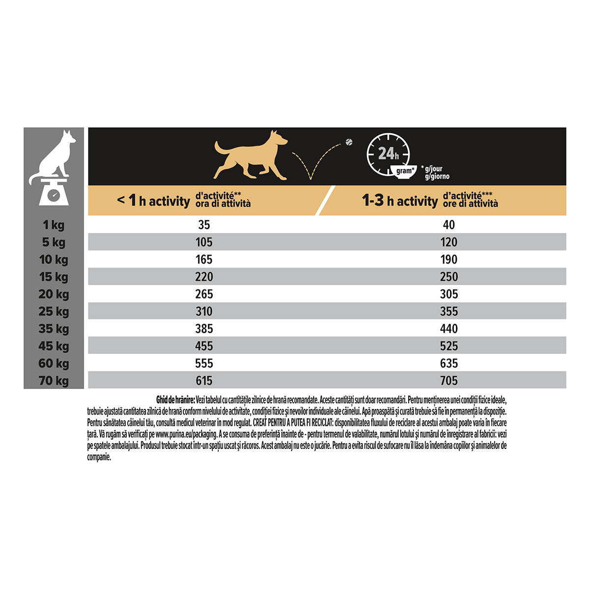 PURINA Pro Plan Adult M, Pui, hrană uscată câini, 3kg