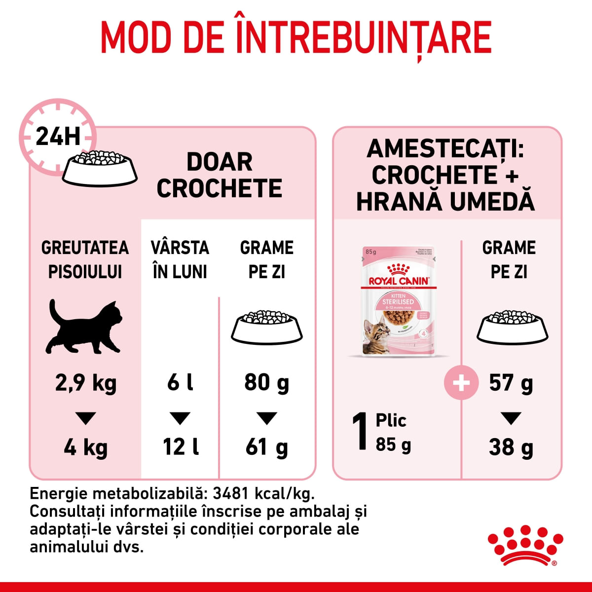 ROYAL CANIN Kitten Sterilised, hrană uscată pisici sterilizate junior, 400g