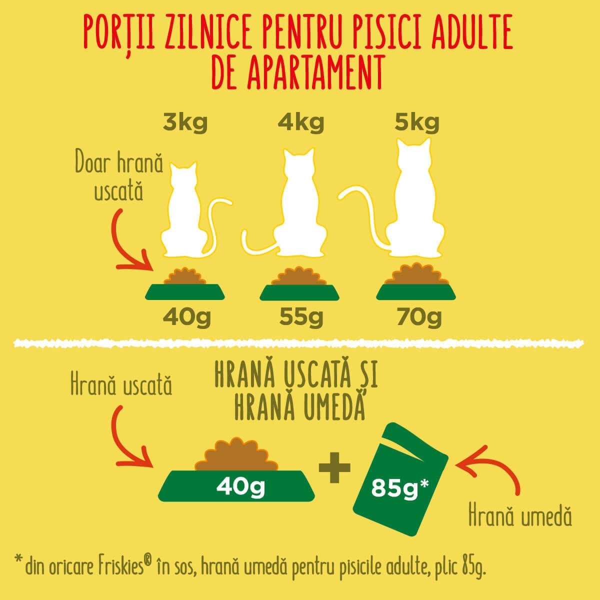 PURINA Friskies Adult Indoor, Pui cu Legume, hrană uscată pisici de interior, 1.5kg
