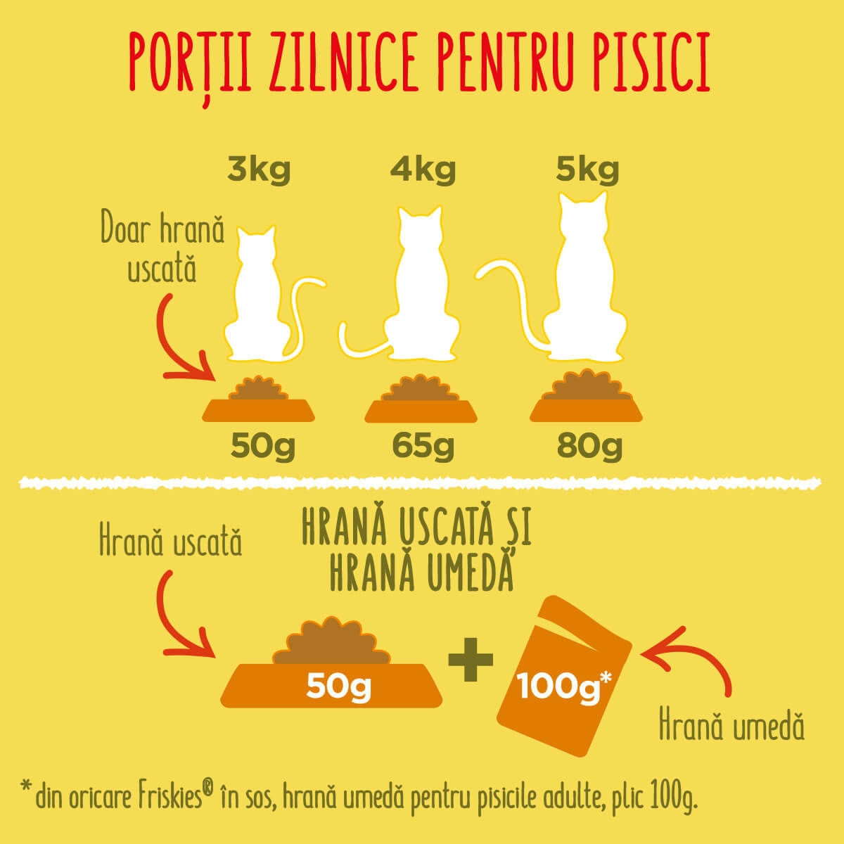 PURINA Friskies Adult, Pui cu Legume, hrană uscată pisici, 10kg