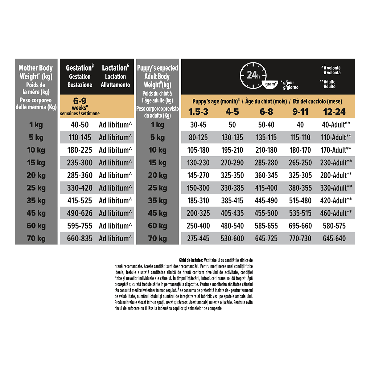 PURINA Pro Plan Sensitive Digestion Puppy M, Miel, hrană uscată câini junior, sensibilități digestive, 12kg - 1 | YEO