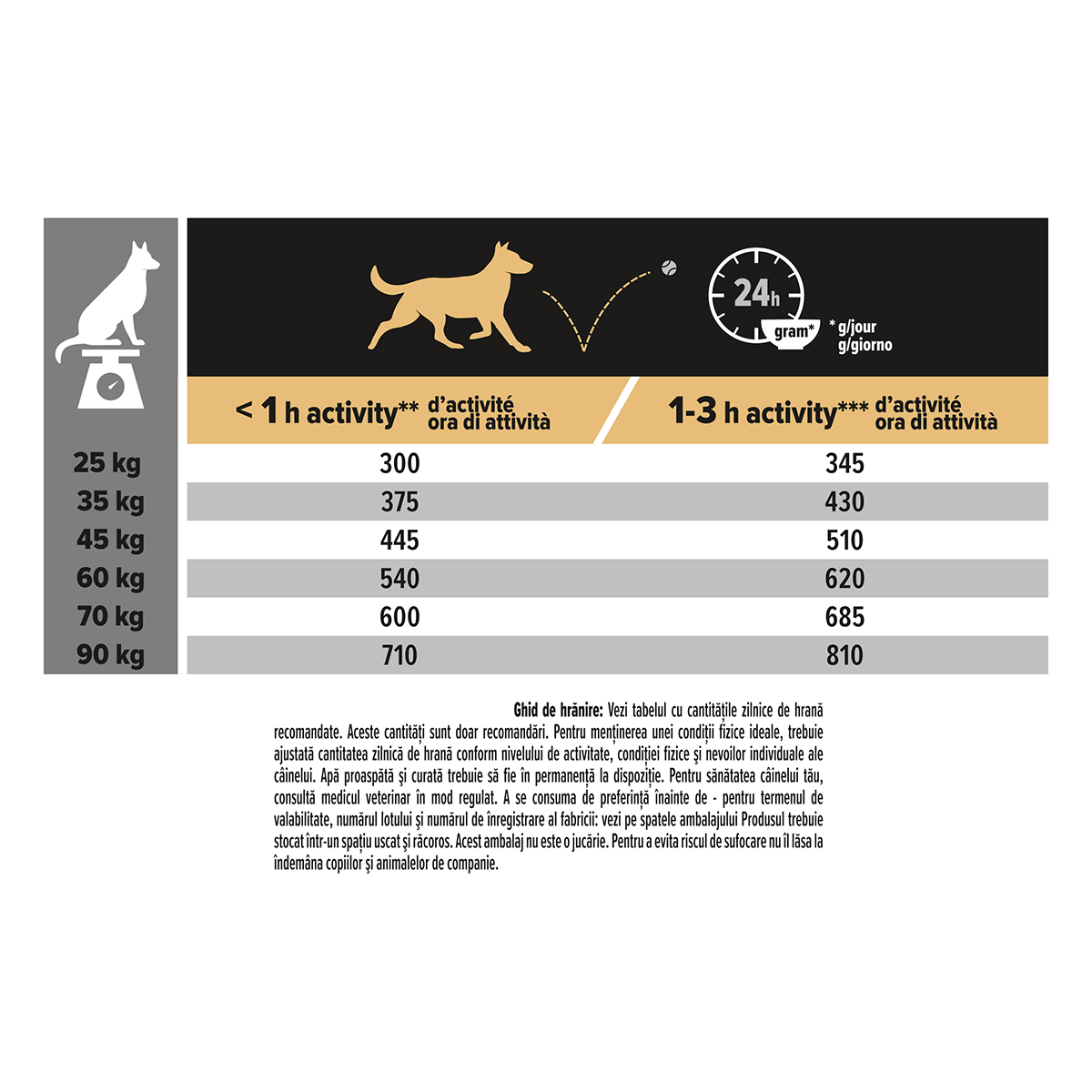 PURINA Pro Plan Athletic Adult L Sensitive Digestion, Miel, hrană uscată câini, sensibilități digestive, 14kg