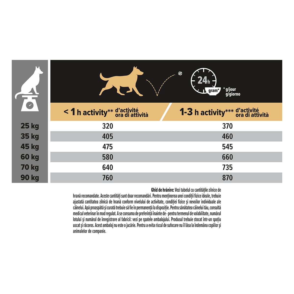 PURINA Pro Plan Robust Adult L Sensitive Digestion, Miel, hrană uscată câini, sensibilități digestive, 14kg
