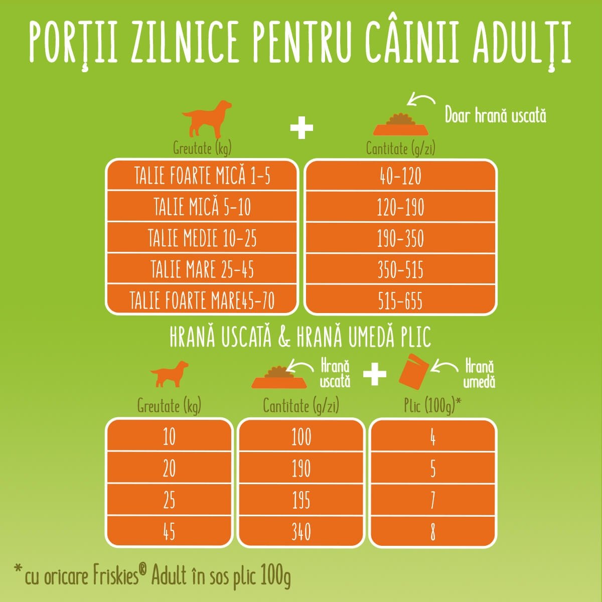 PURINA Friskies Adult Balance, Pui cu Legume, hrană uscată câini, 15kg - 3 | YEO