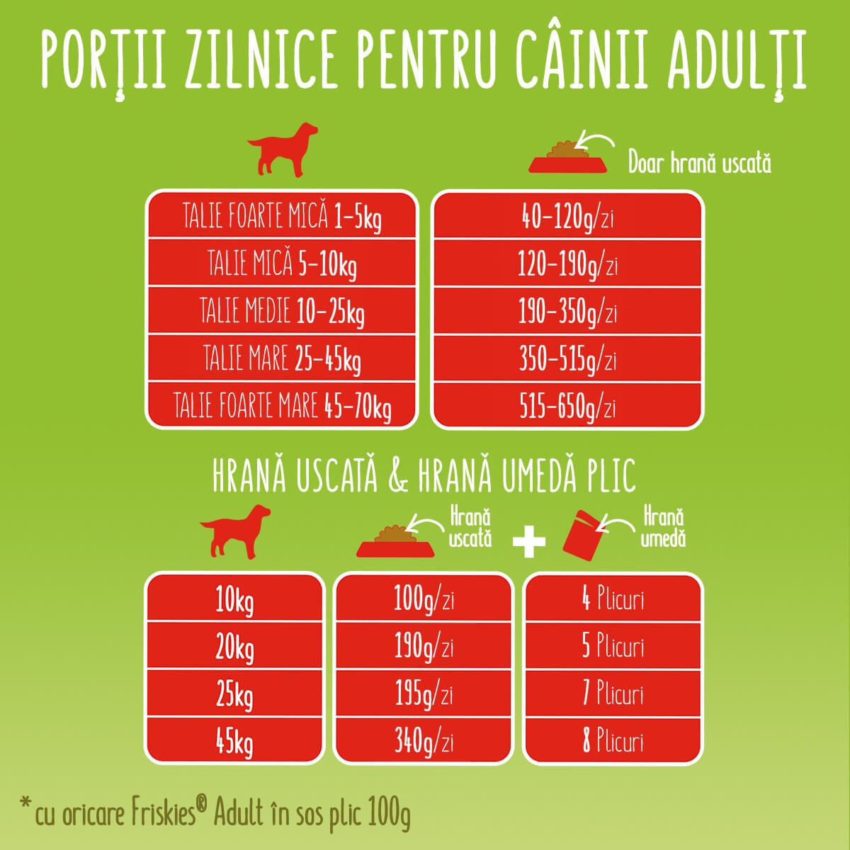PURINA Friskies Adult Active, Vită, hrană uscată câini, activitate intensă, 2.4kg - 3 | YEO