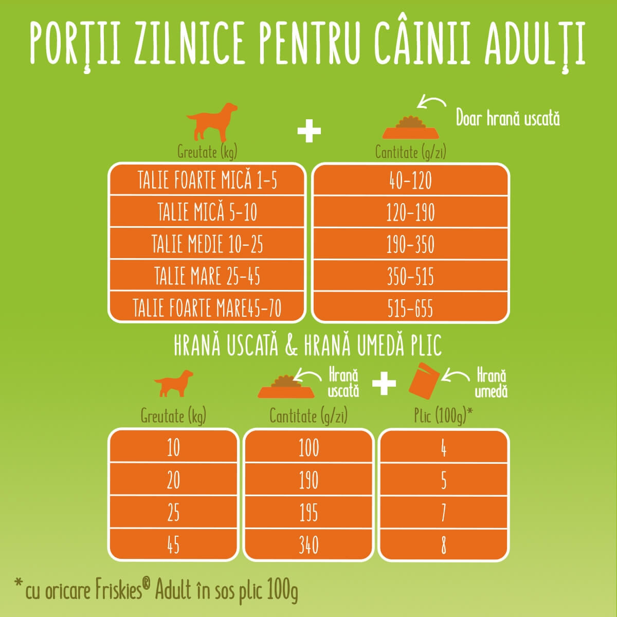 PURINA Friskies Adult Balance, Pui cu Legume, hrană uscată câini, 10kg