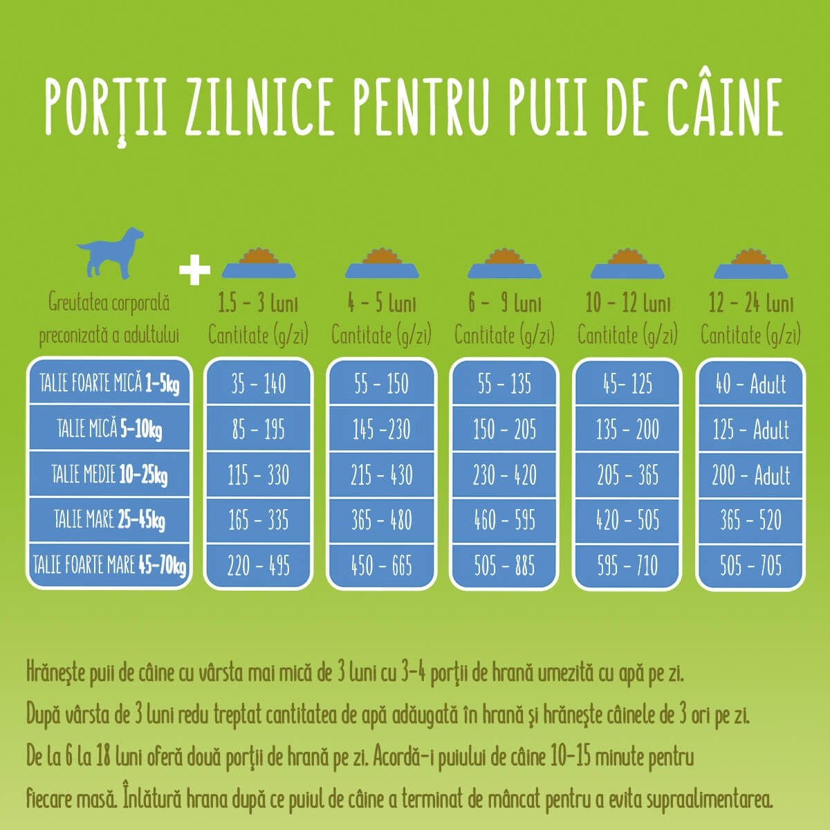 PURINA Friskies Junior, Pui cu Legume, hrană uscată câini junior, 2.4kg