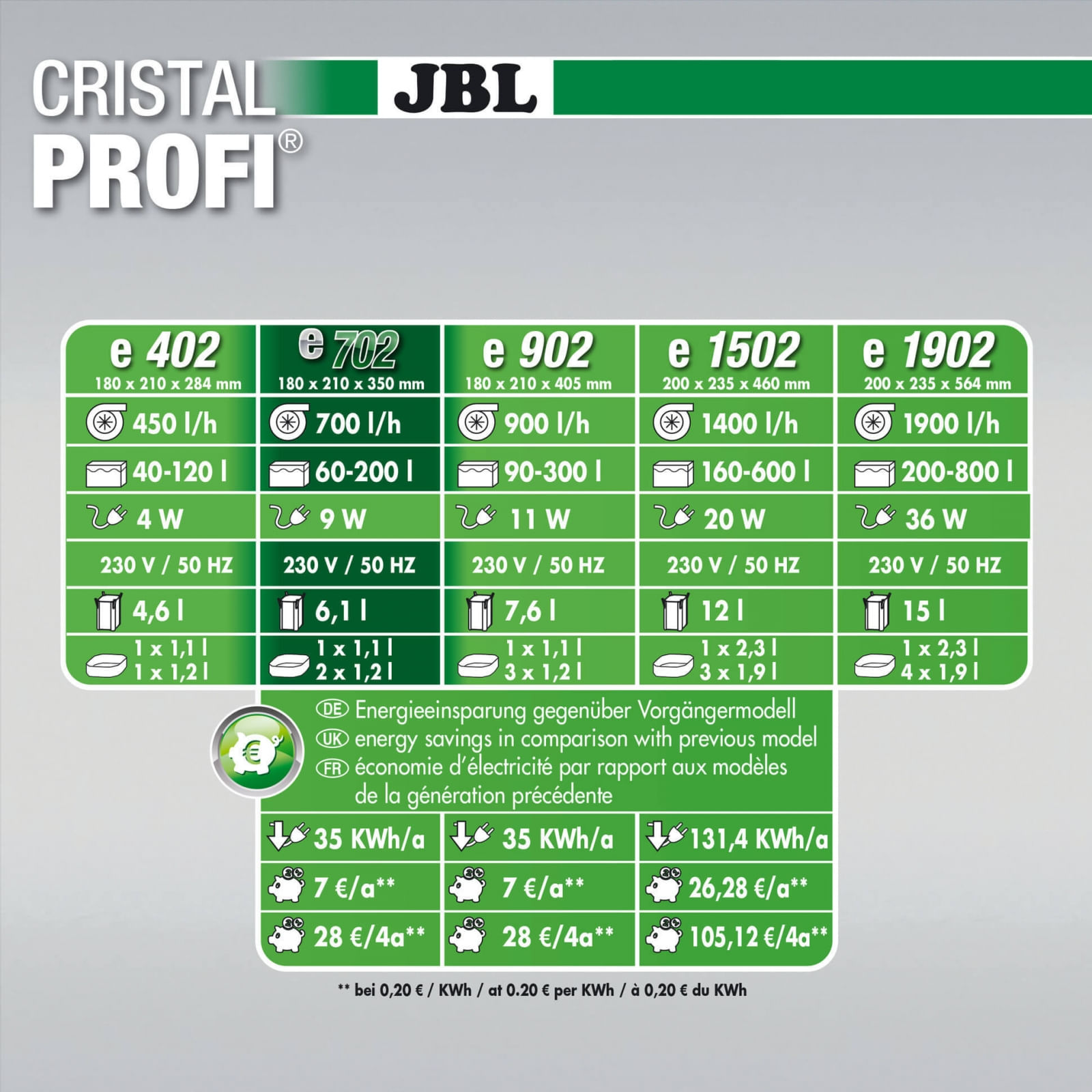 JBL CristalProfi greenline JBL CristalProfi e702 greenline - 2 | YEO