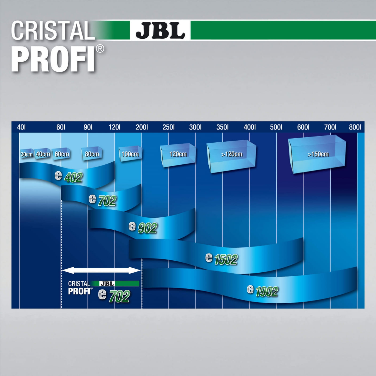 JBL CristalProfi greenline JBL CristalProfi e702 greenline - 4 | YEO