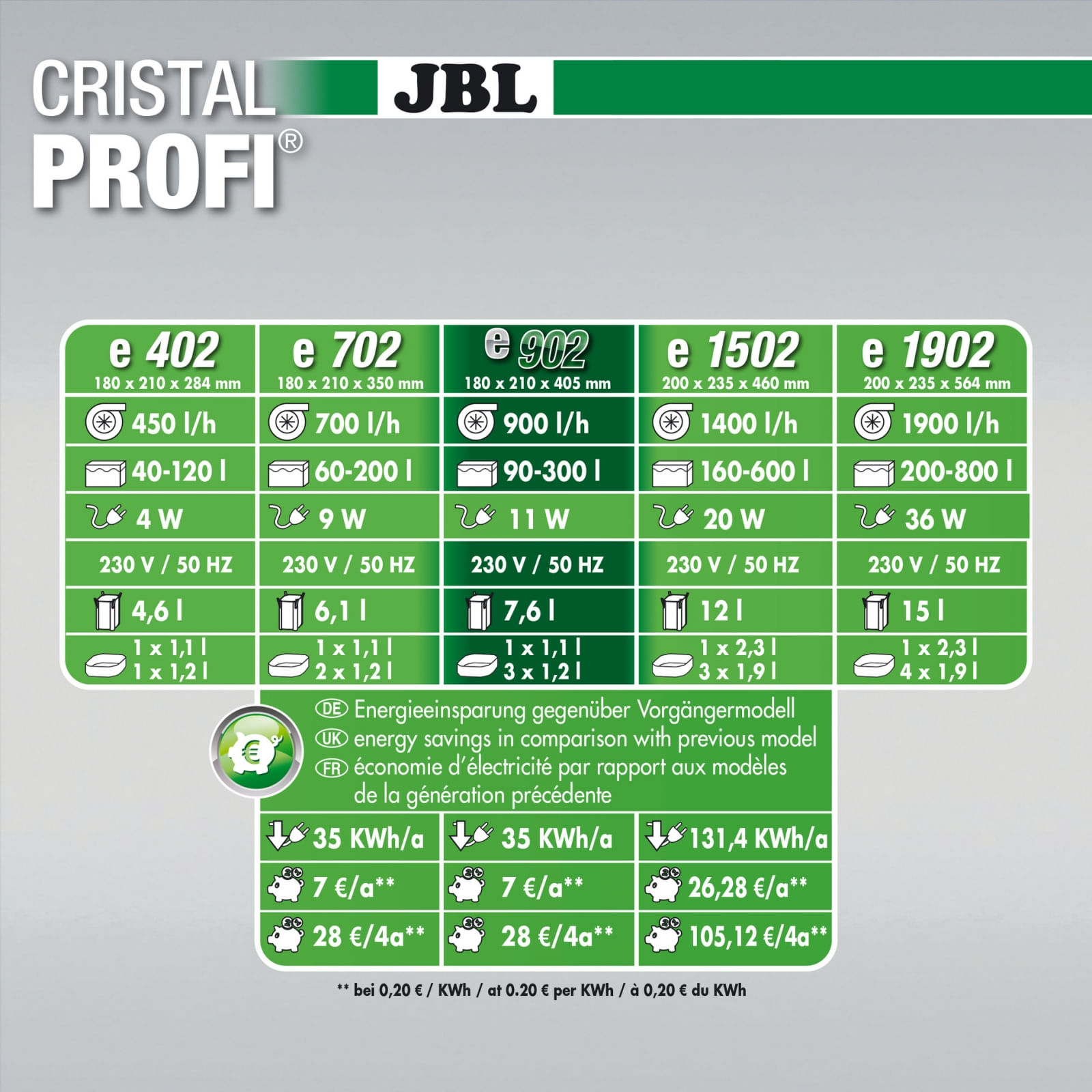 JBL CristalProfi greenline JBL CristalProfi e902 greenline - 3 | YEO