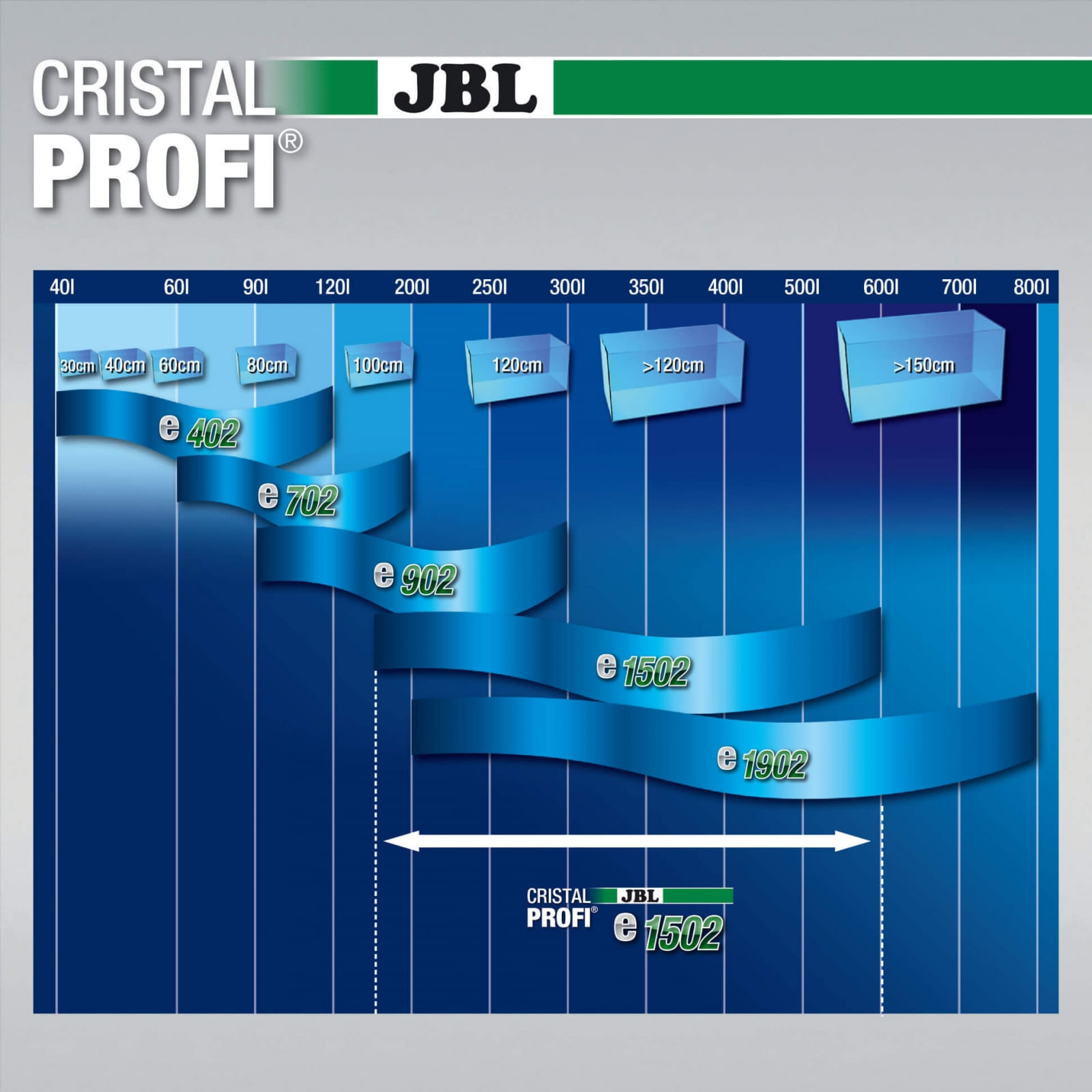 JBL CristalProfi greenline JBL CristalProfi e1502 greenline