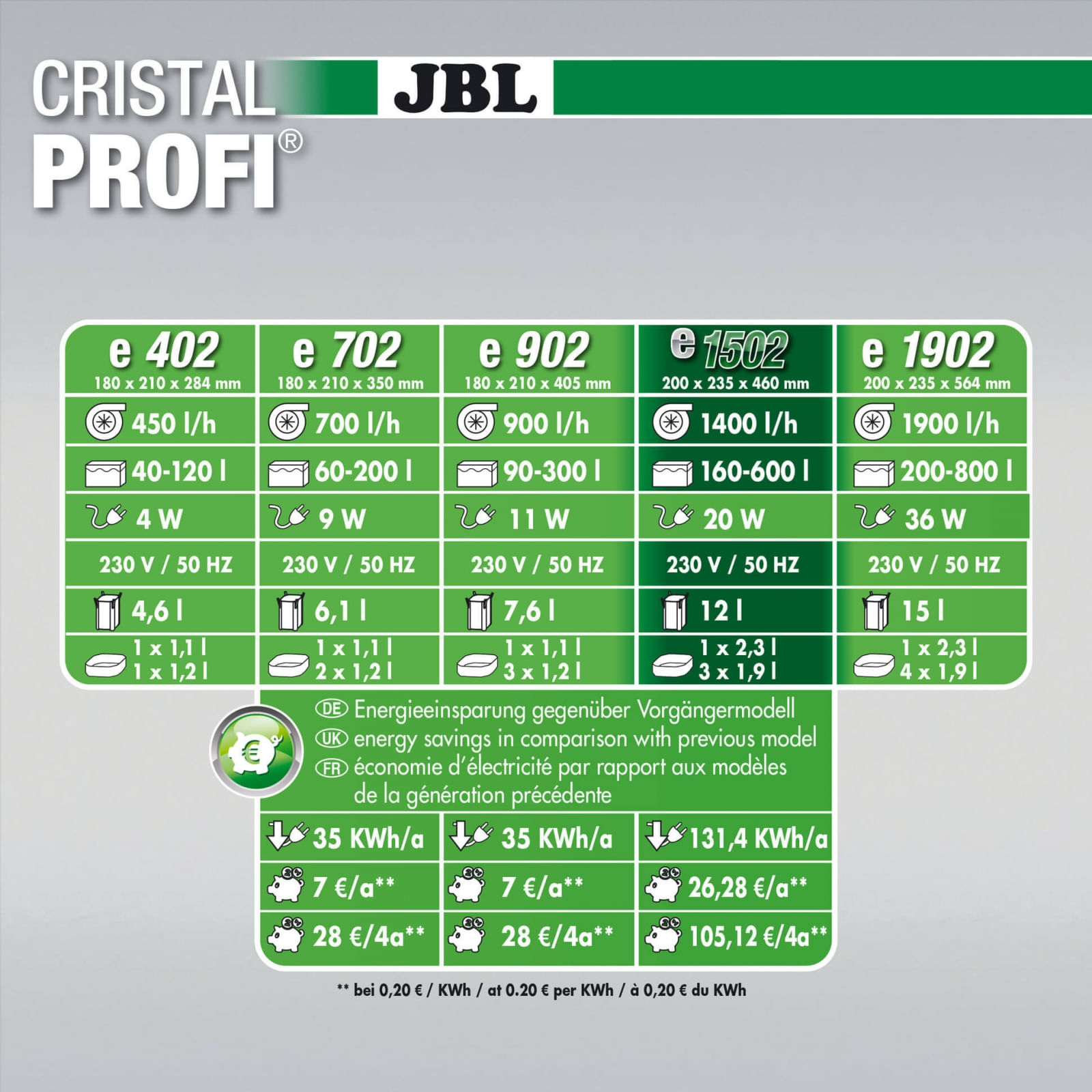 JBL CristalProfi greenline JBL CristalProfi e1502 greenline