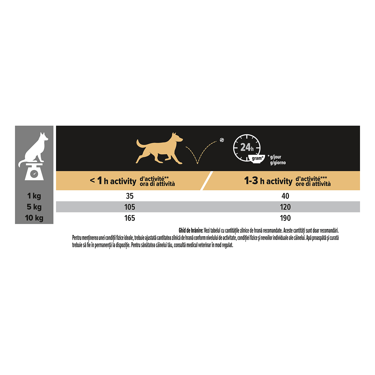 PURINA Pro Plan Sensitive Digestion Adult XS-S, Miel, hrană uscată câini, sensibilități digestive, 3kg - 1 | YEO