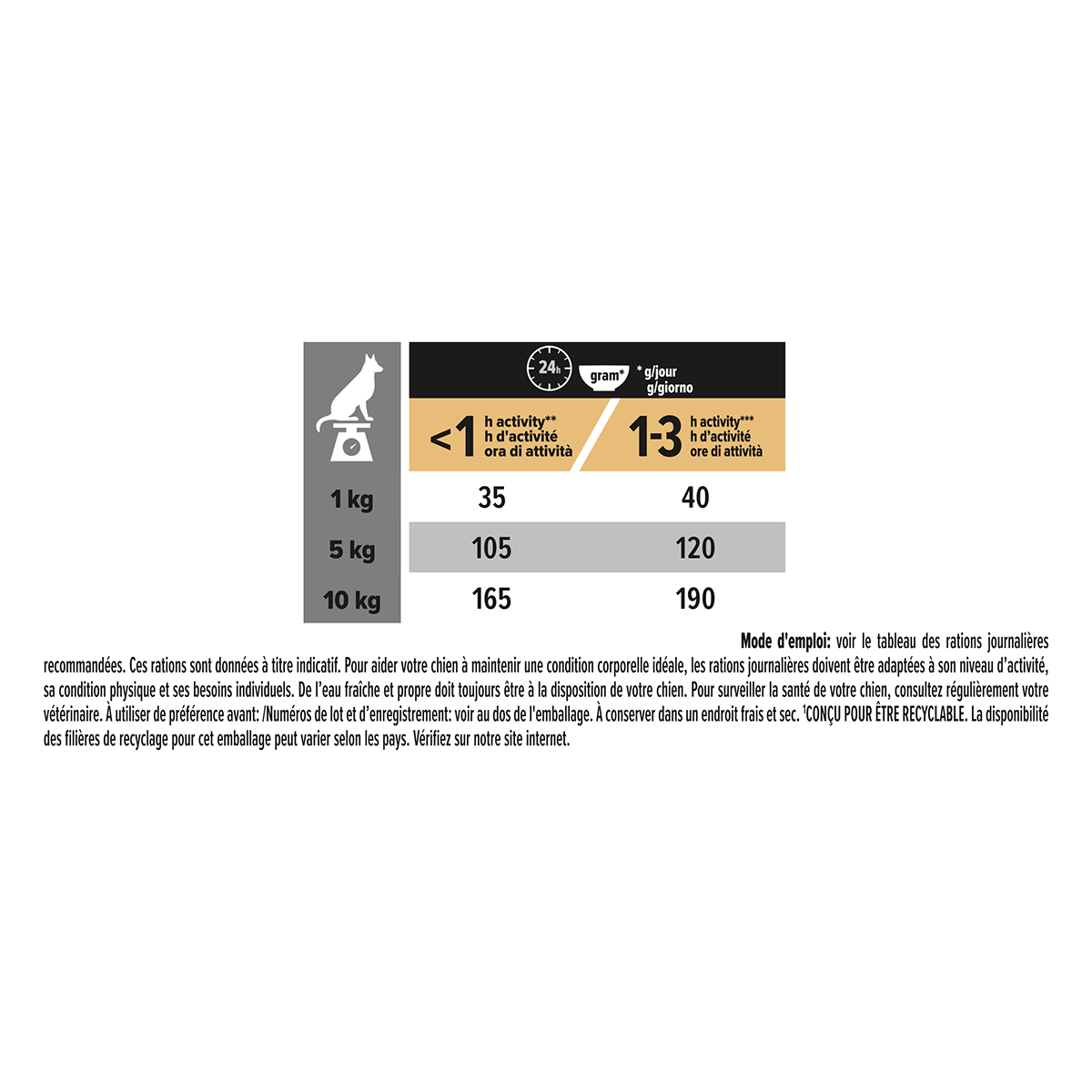 PURINA Pro Plan Sensitive Digestion Adult XS-S, Miel, hrană uscată câini, sensibilități digestive, 700g - 2 | YEO