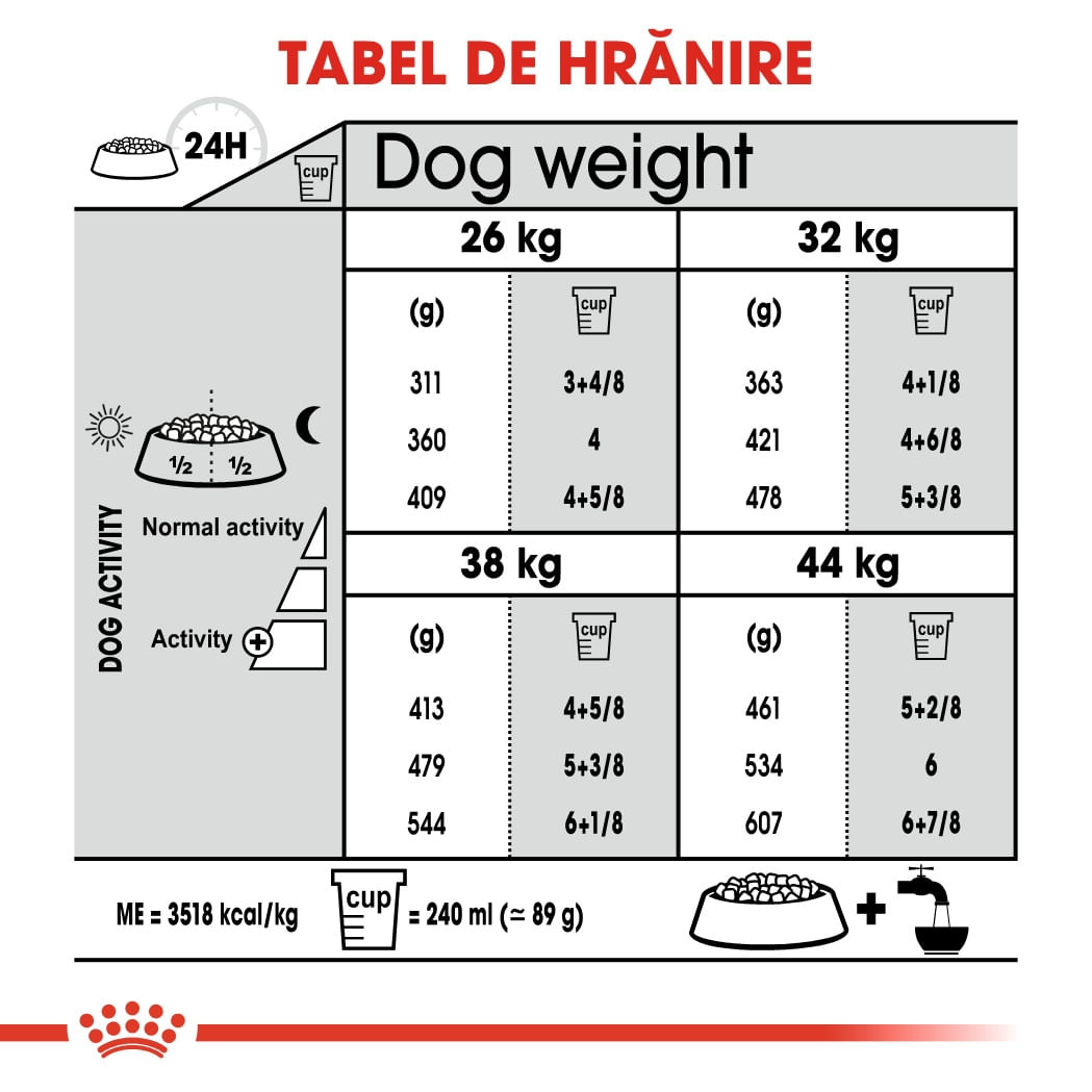 Royal Canin Maxi Joint Care Adult, hrană uscată câini, îngrijirea articulațiilor, 10kg