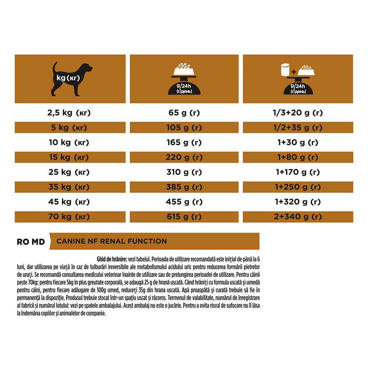 PURINA Pro Plan Veterinary Diets Renal Function, dietă veterinară câini, hrană uscată, afecțiuni renale, 3kg