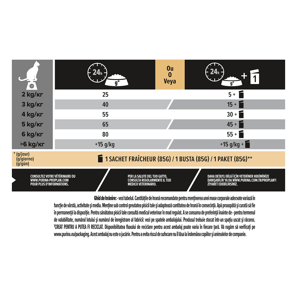 PURINA Pro Plan Sterilised OptiDigest, Pui, hrană uscată pisici sterilizate, 1.5kg
