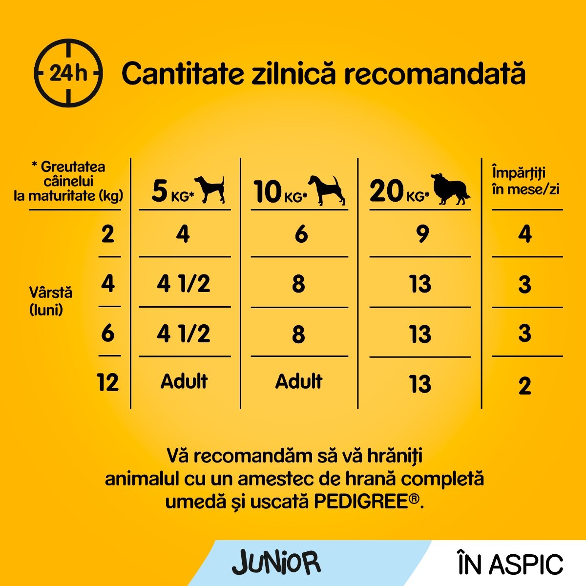 PEDIGREE Vital Protection Junior Multipack, 4 arome, pachet mixt, plic hrană umedă câini junior, (în aspic), 100g x 12 - 2 | YEO