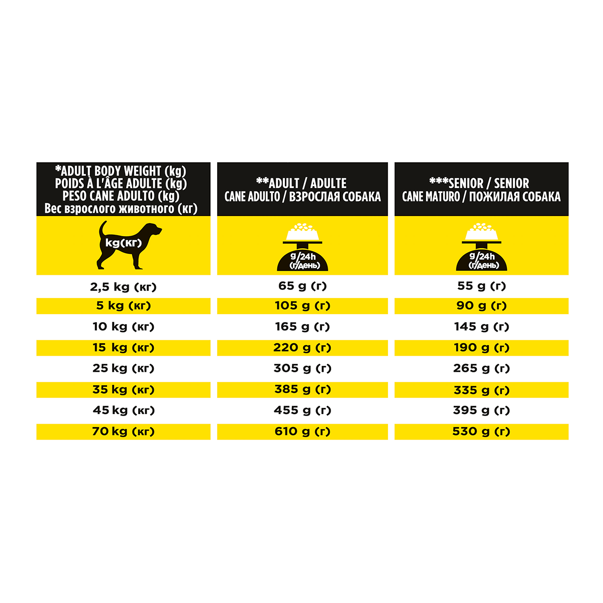 PURINA Pro Plan Veterinary Diets NeuroCare, dietă veterinară câini, hrană uscată, suport neurologic, 3kg - 3 | YEO